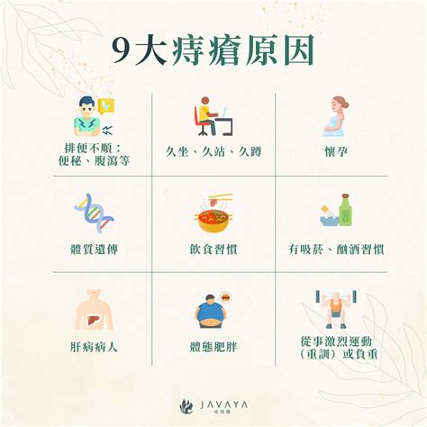 為什麼會長痔|痔瘡常見7種形成原因，泌尿科醫師告訴你5大痔瘡症狀。